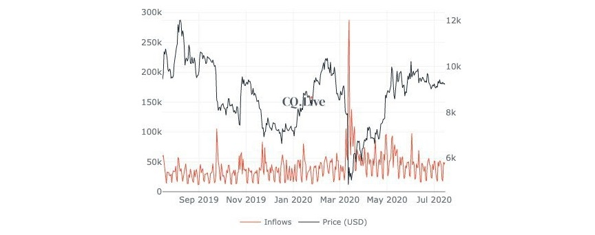 Is there any charges for demat account