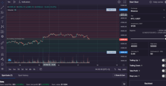 How to make huge money online without any investment